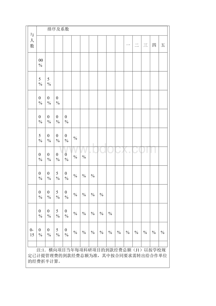 重庆工学院科研工作计量办法试行.docx_第3页