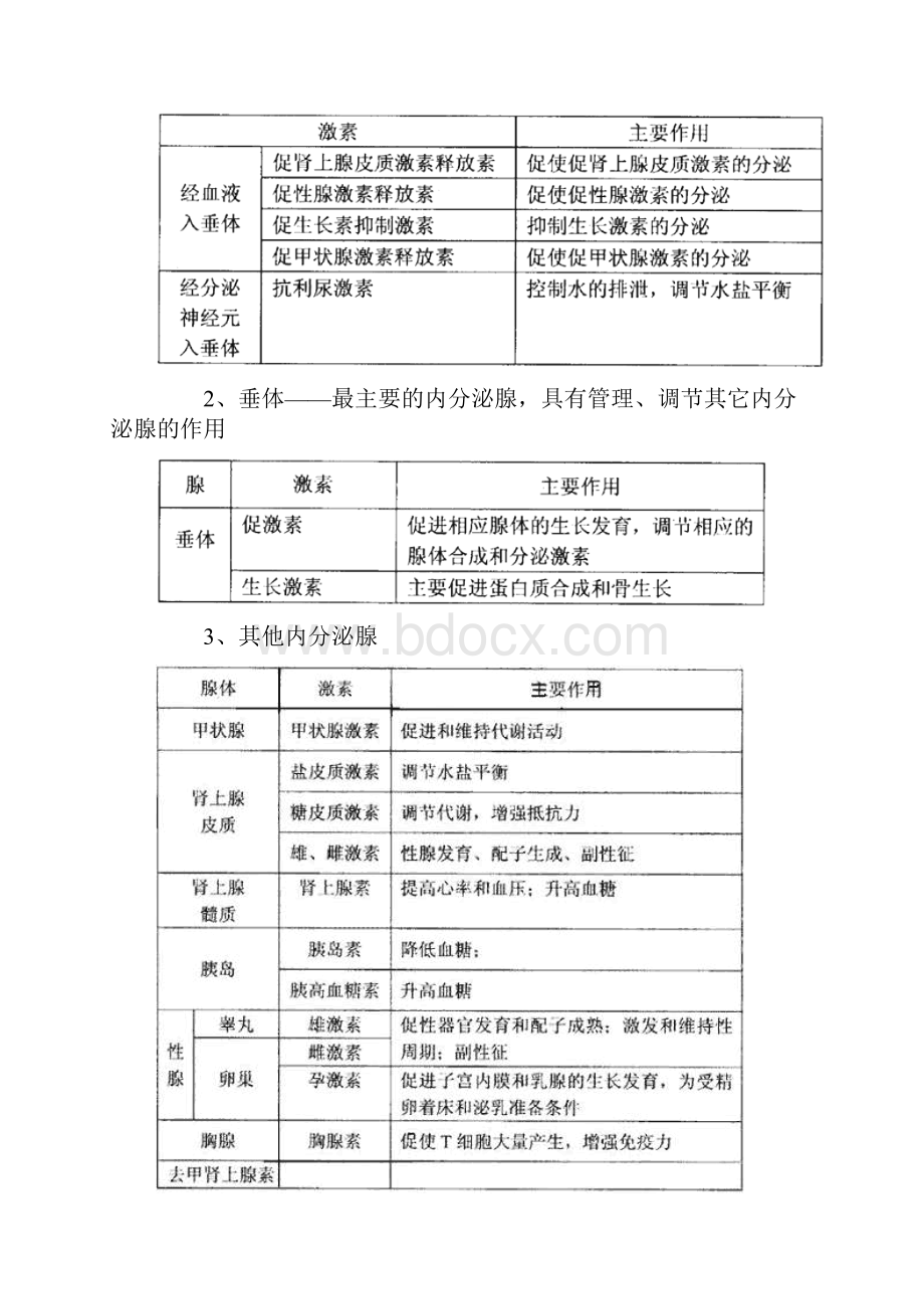 人和高等动物生命活动的调节一 二.docx_第3页