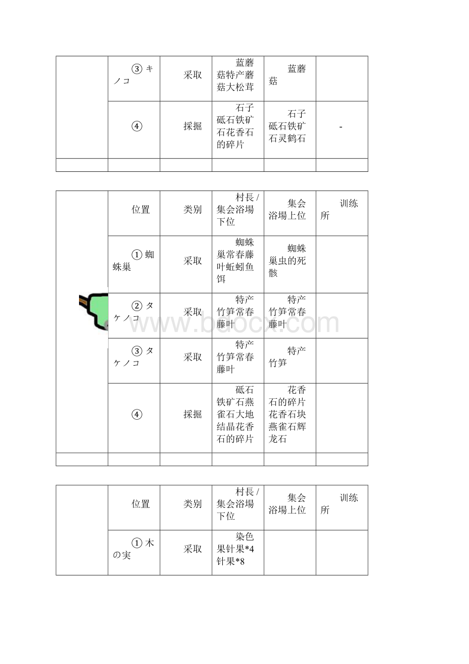 怪物猎人p3地图采集资料.docx_第2页