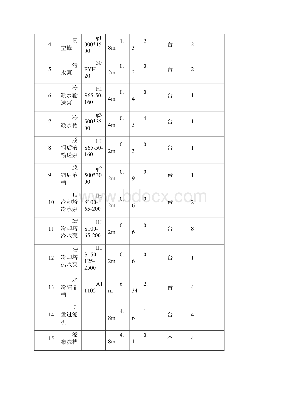 设备安装施工组织设计方案.docx_第2页