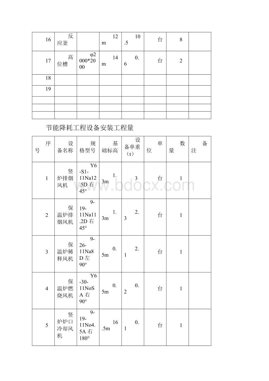 设备安装施工组织设计方案.docx_第3页