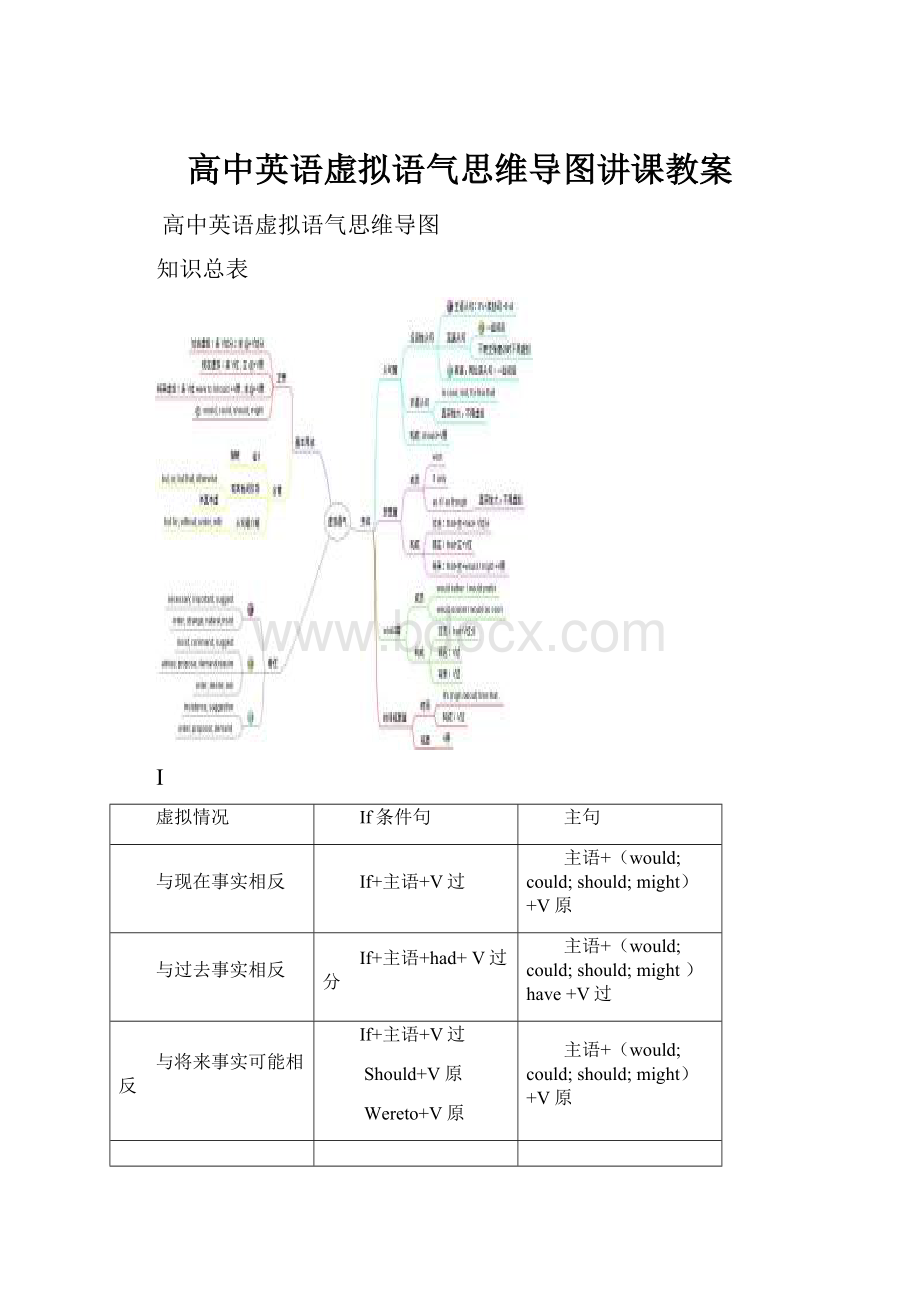 高中英语虚拟语气思维导图讲课教案.docx_第1页