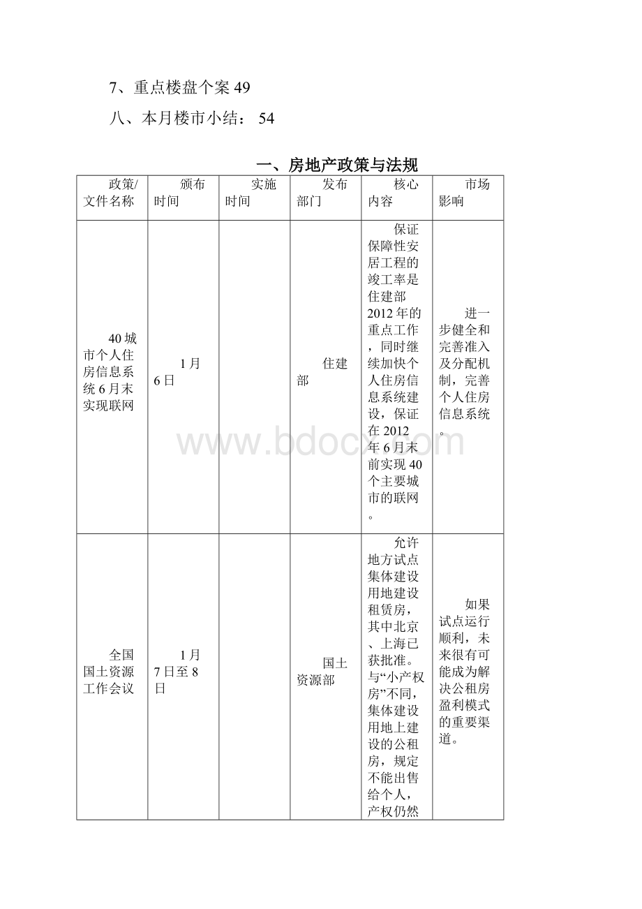 长沙房地产市场月报Word格式文档下载.docx_第2页