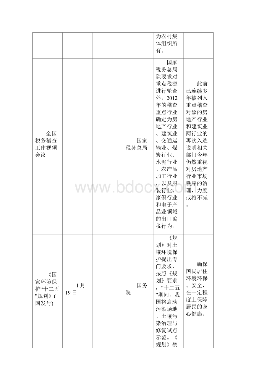 长沙房地产市场月报Word格式文档下载.docx_第3页