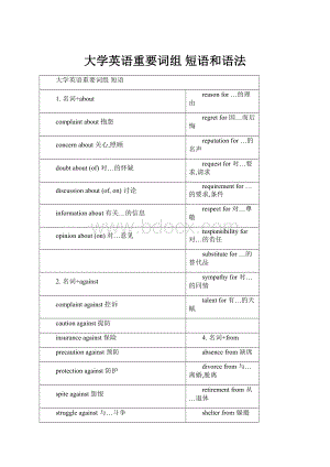 大学英语重要词组 短语和语法Word格式文档下载.docx