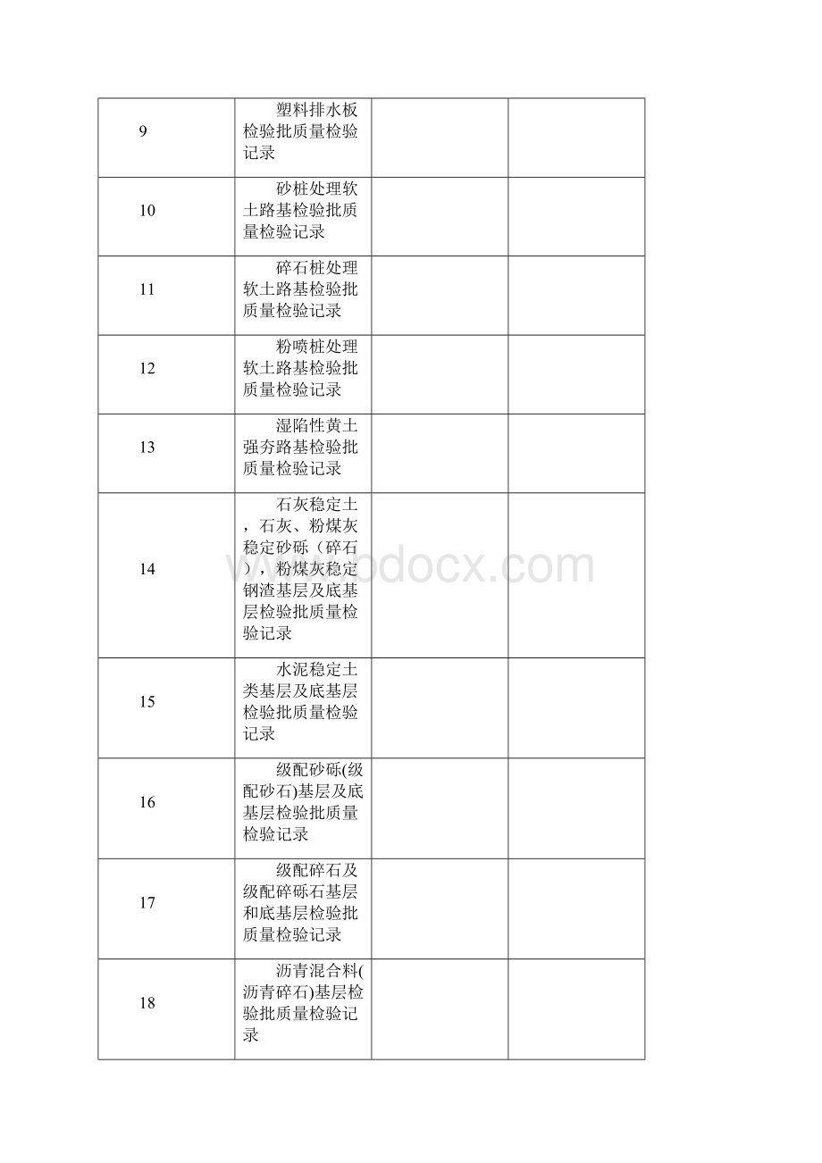 城镇道路工程CJJ1检验批质量检验记录表格之欧阳美创编.docx_第2页