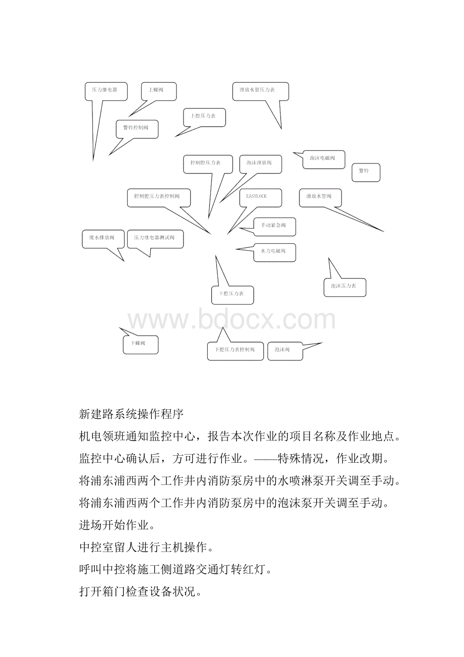 雨淋阀维护操作手册Word格式文档下载.docx_第2页