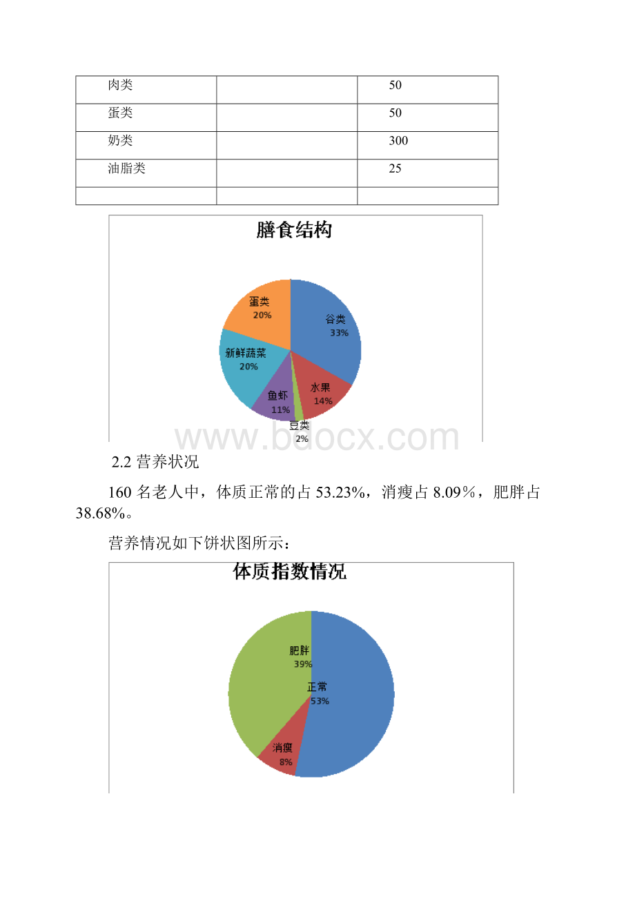 农村敬老院老人膳食结构及营养状况调研报告材料文档格式.docx_第3页