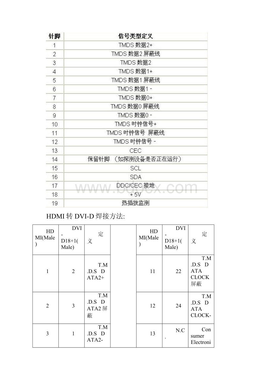 各类接插头焊接方法HDMIDVIVGA等等Word文件下载.docx_第2页