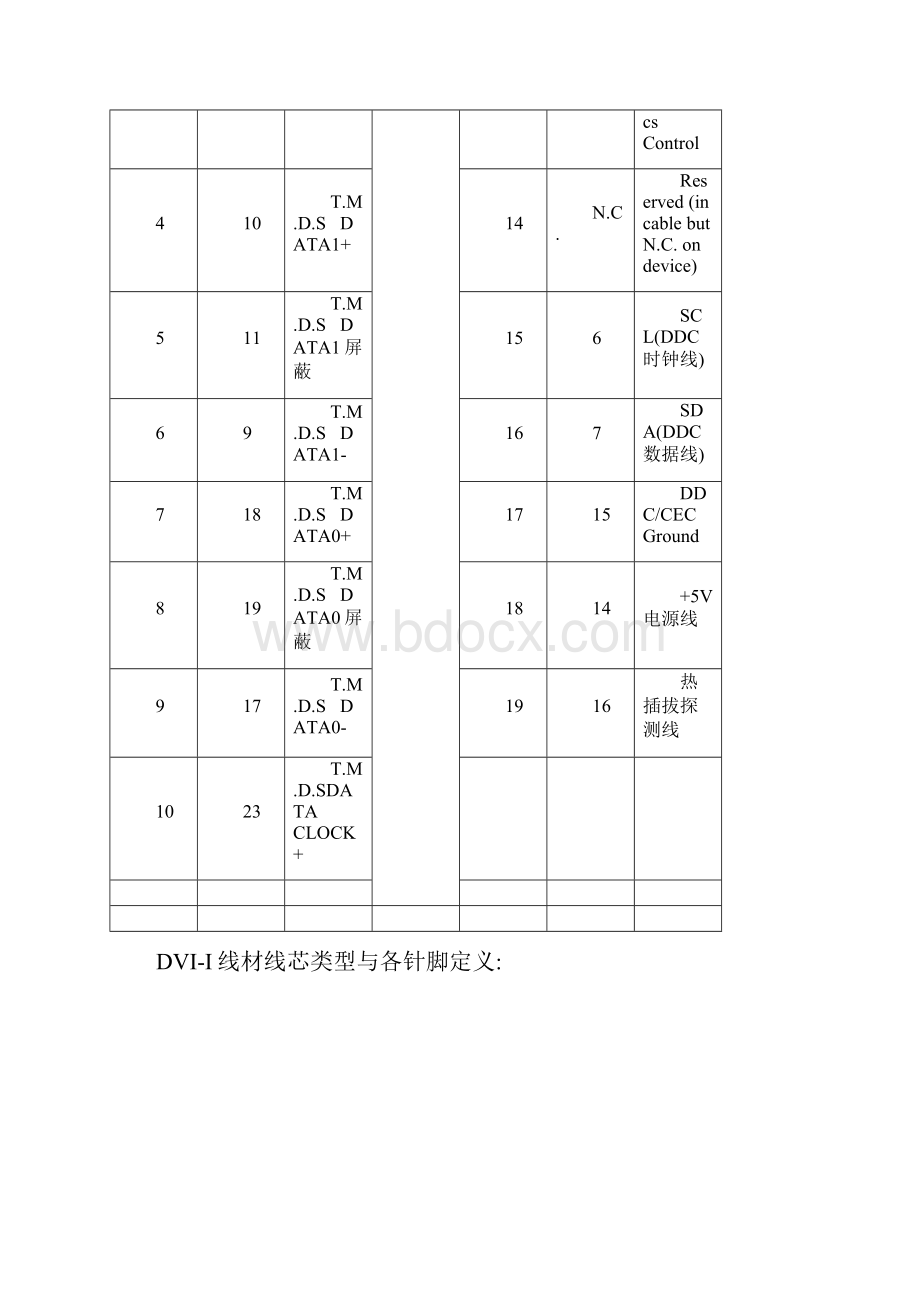 各类接插头焊接方法HDMIDVIVGA等等Word文件下载.docx_第3页