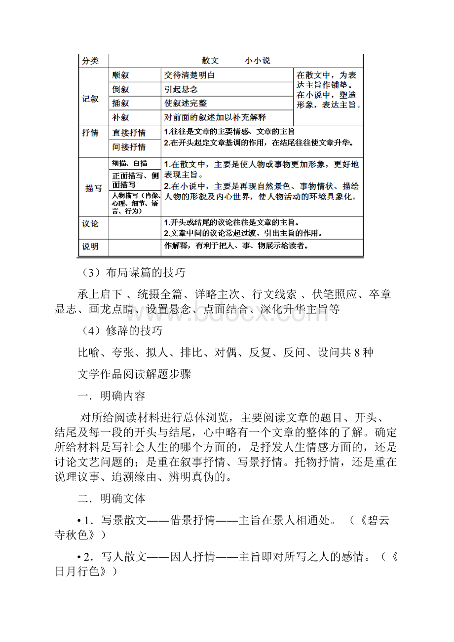 现代文阅读答题方式整理.docx_第2页