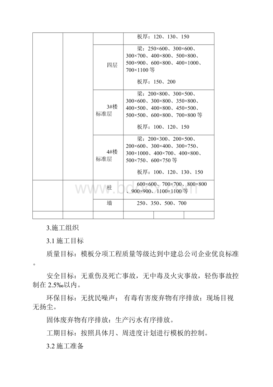 卓越项目模板施工方案.docx_第3页