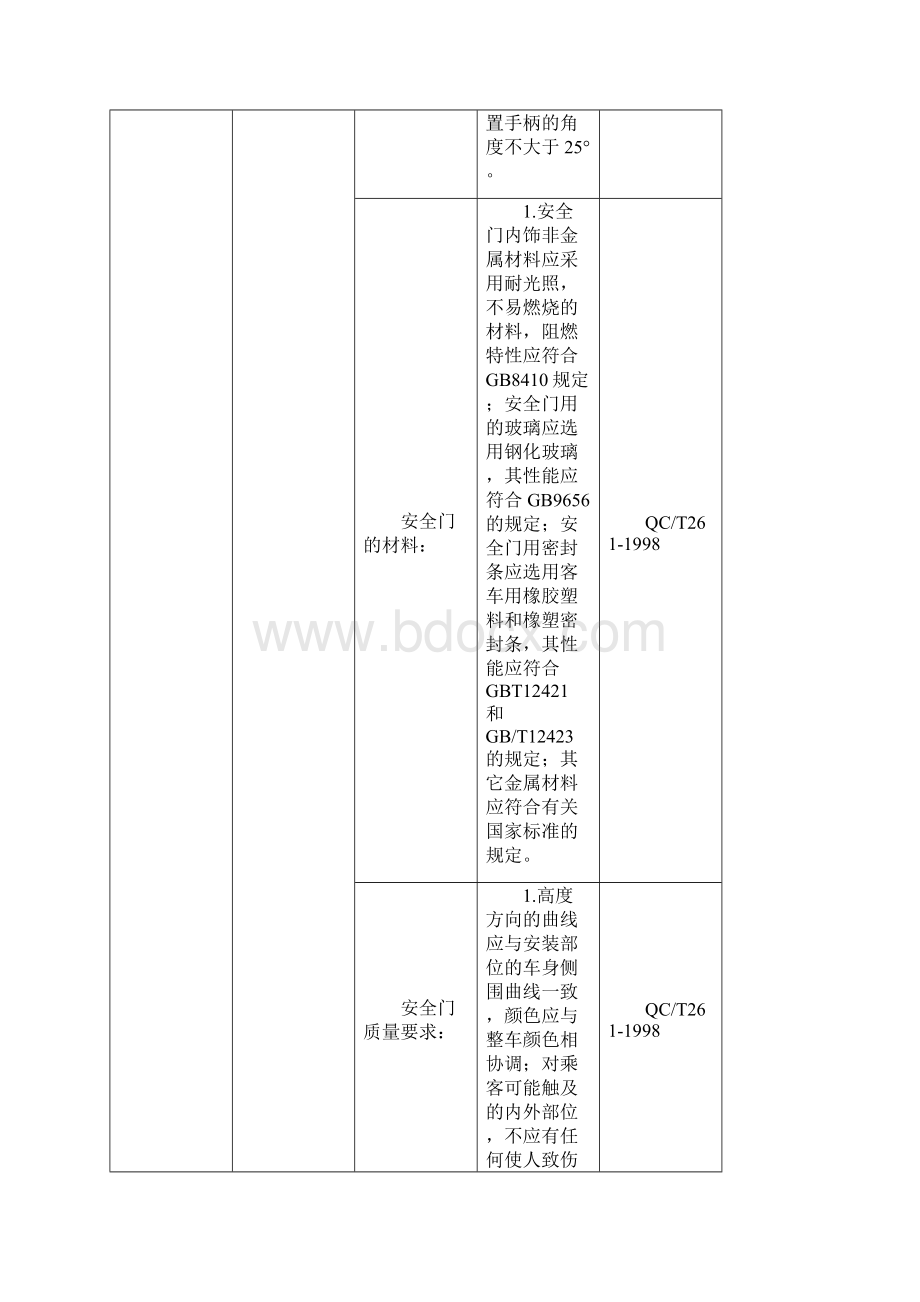 汽车标准化设计检查手册.docx_第2页