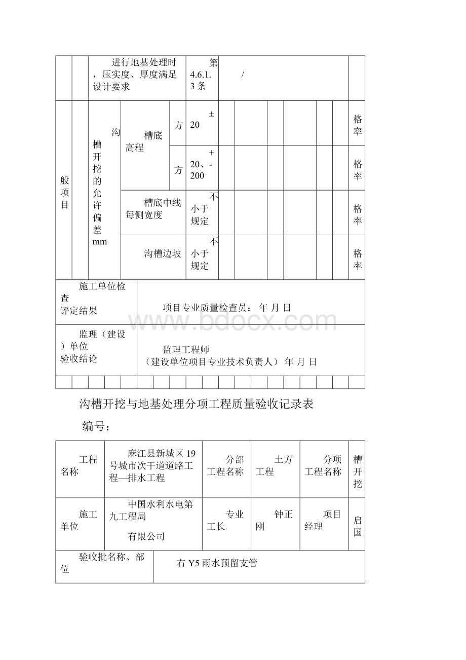 沟槽开挖与地基处理分项工程质量验收记录表.docx_第2页