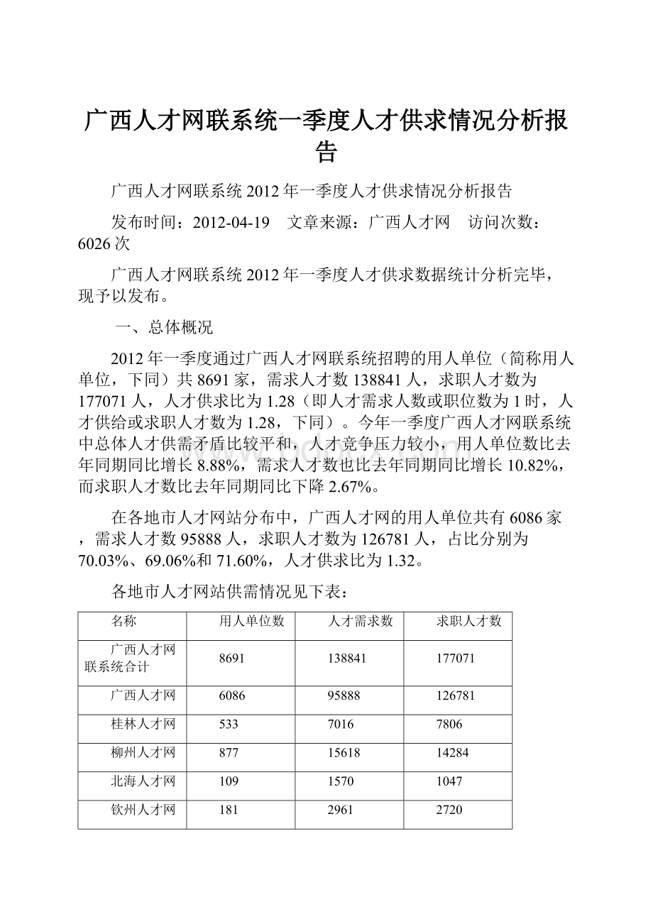 广西人才网联系统一季度人才供求情况分析报告文档格式.docx