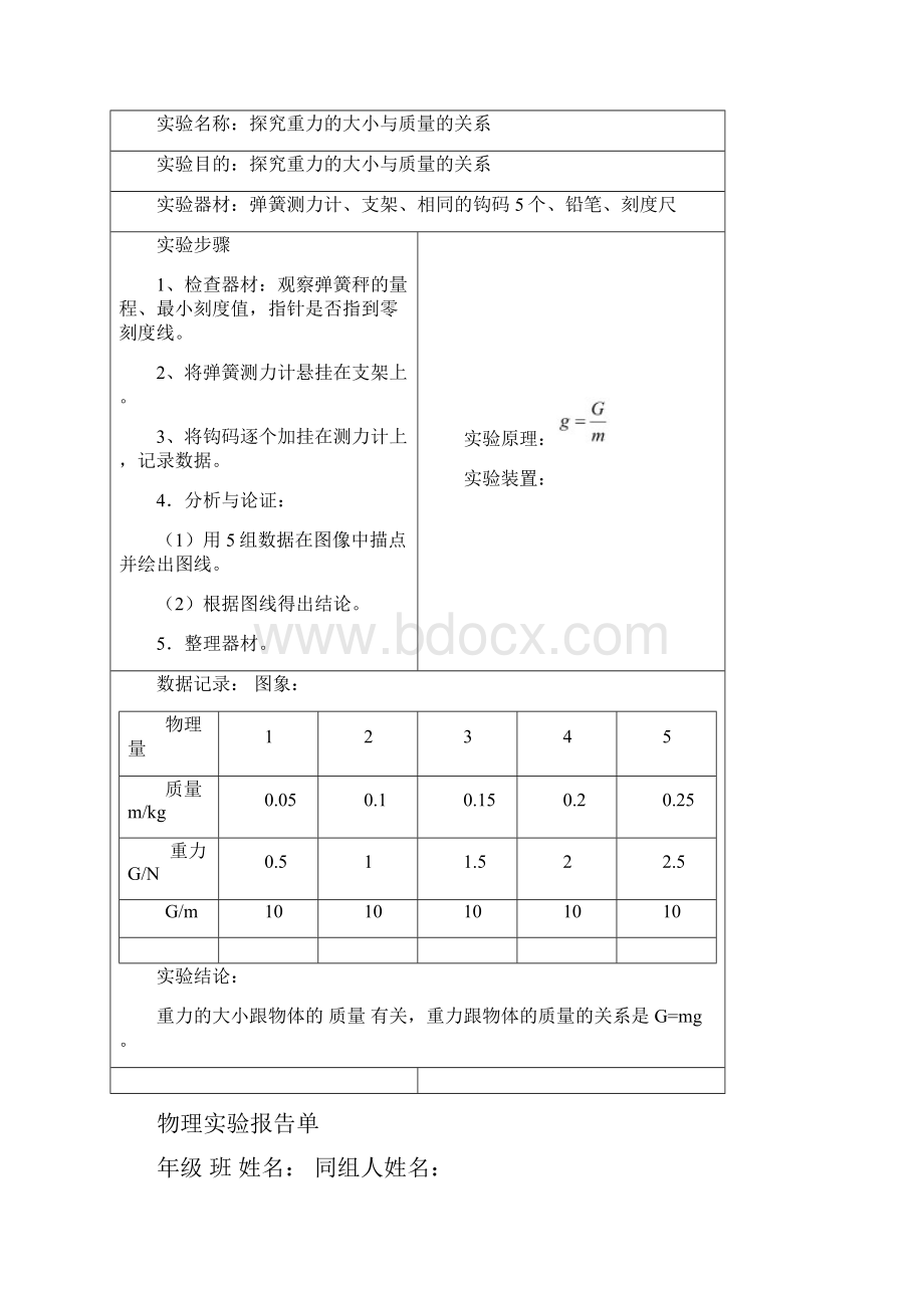 人教版物理八年级下册级分组实验报告全doc.docx_第2页