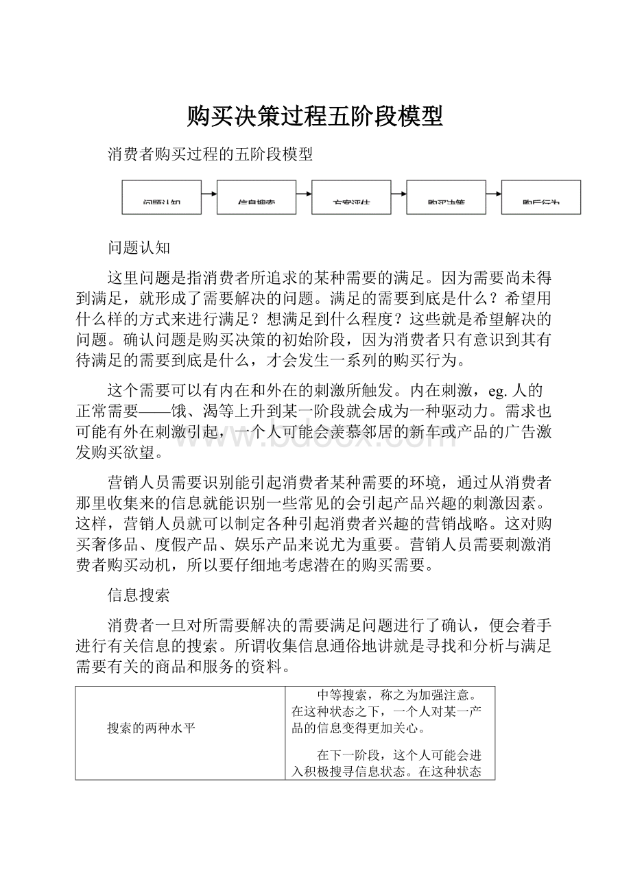 购买决策过程五阶段模型.docx_第1页