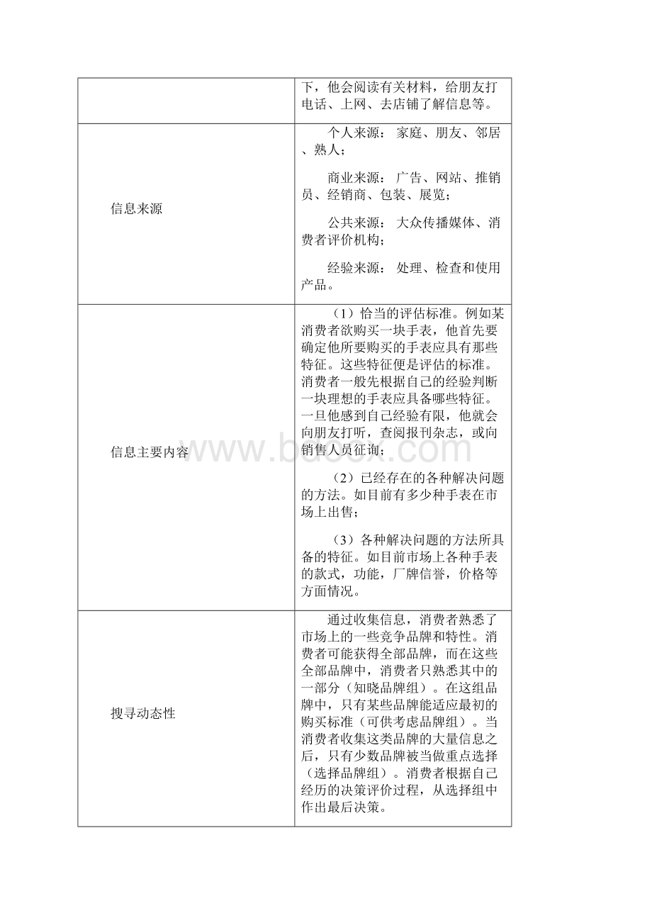 购买决策过程五阶段模型.docx_第2页