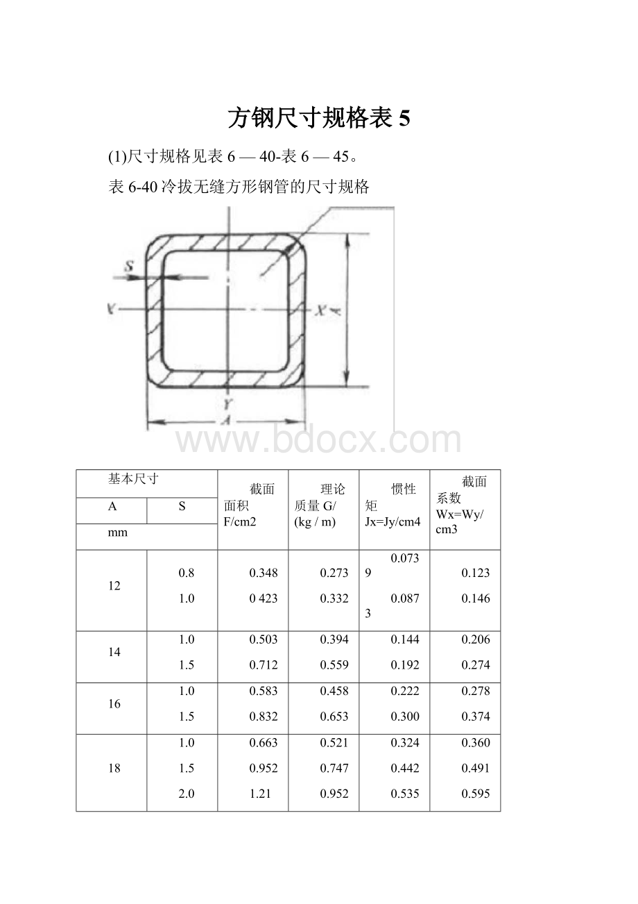 方钢尺寸规格表5.docx_第1页