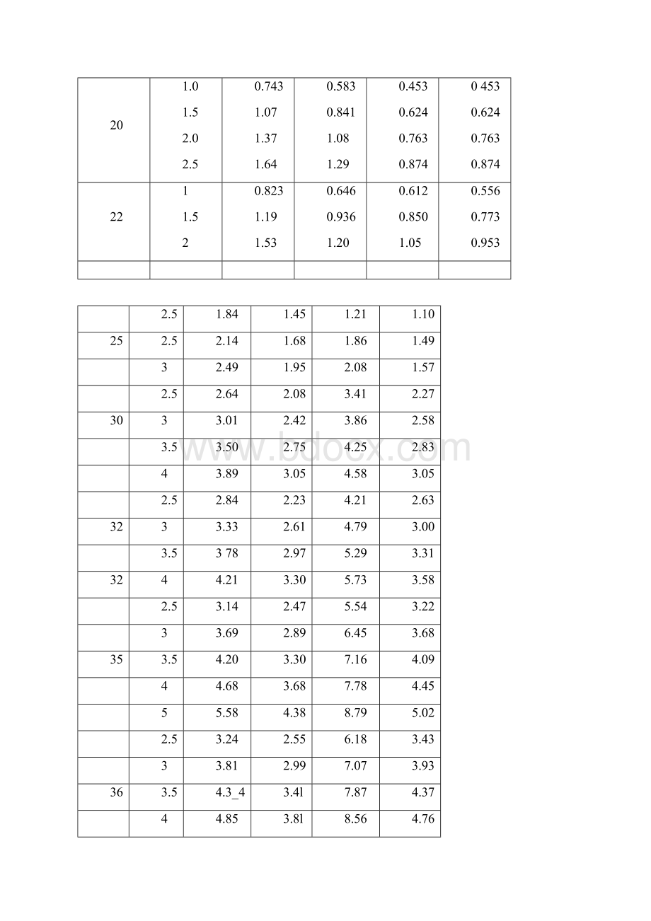 方钢尺寸规格表5.docx_第2页