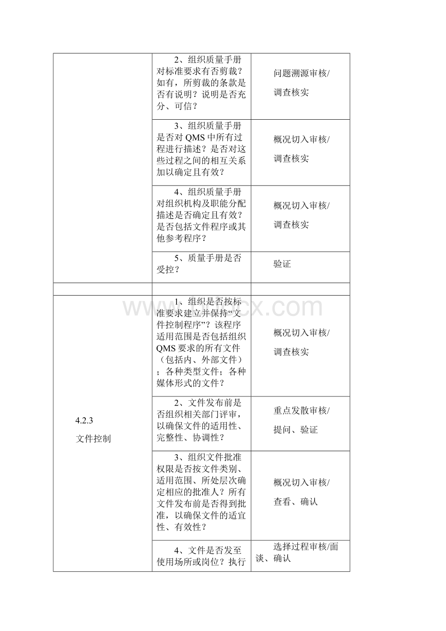 内部审核的要点和方法.docx_第3页