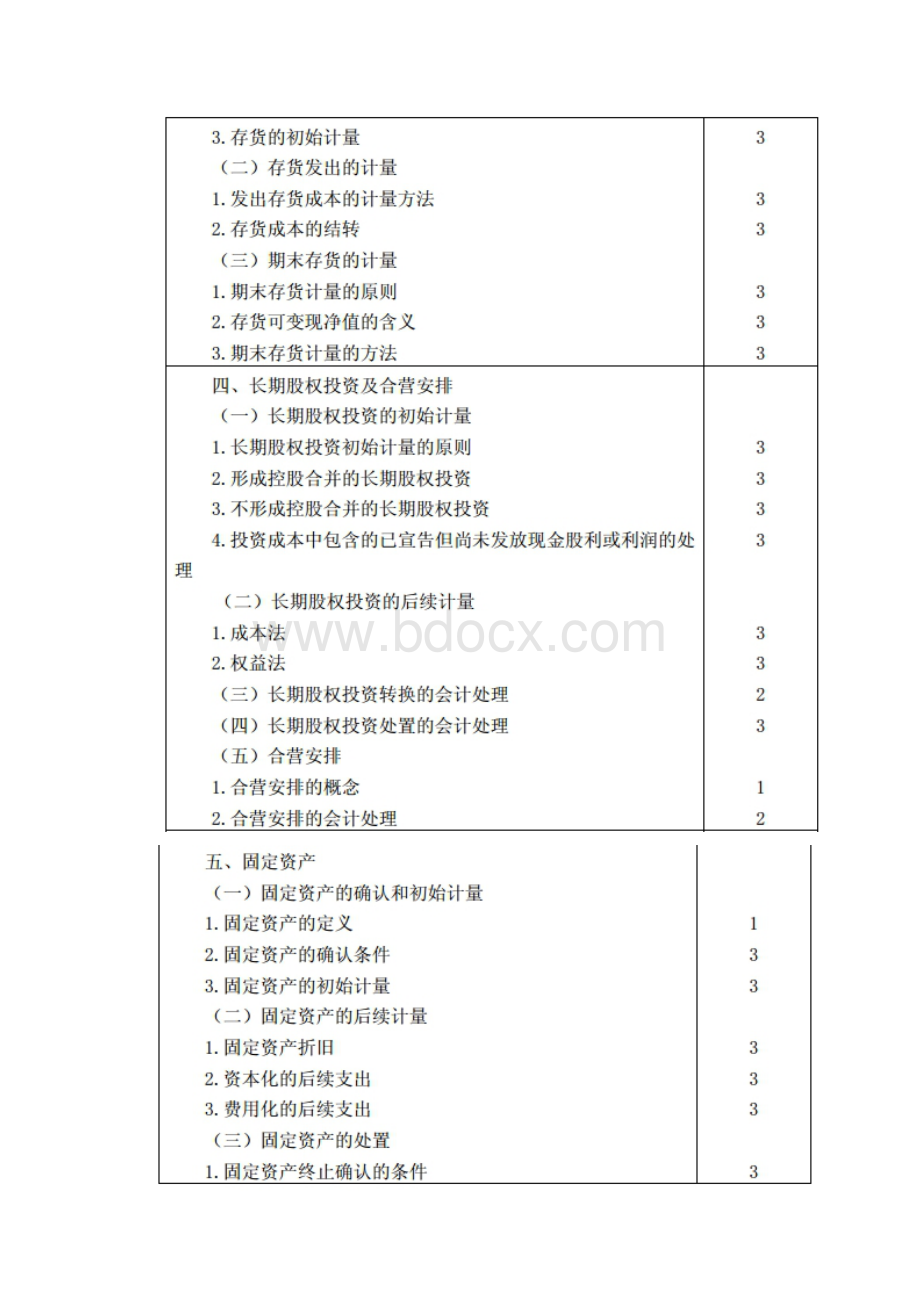 注册会计师专业阶段考试大纲《会计》.docx_第3页