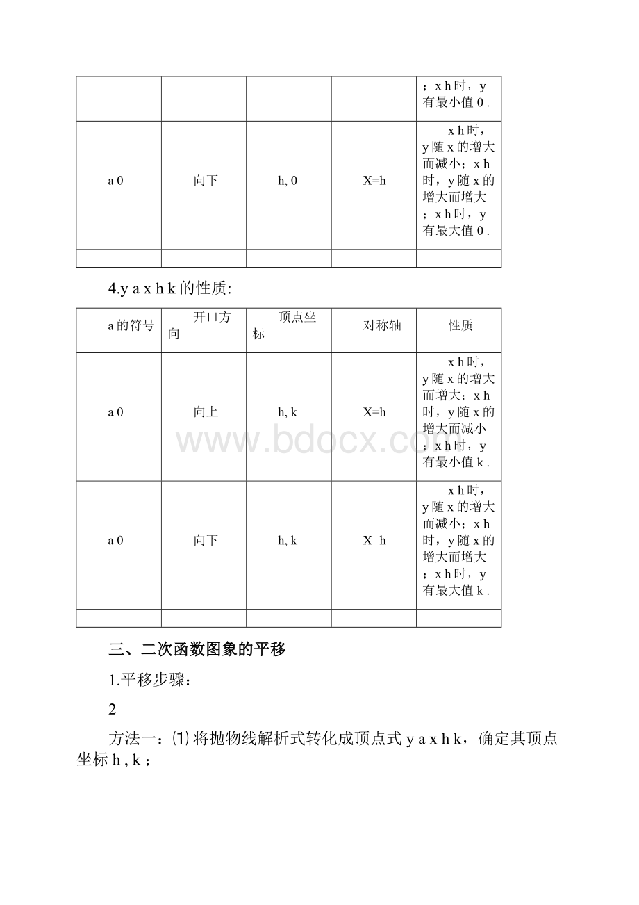 初中二次函数知识点总结与练习题.docx_第3页