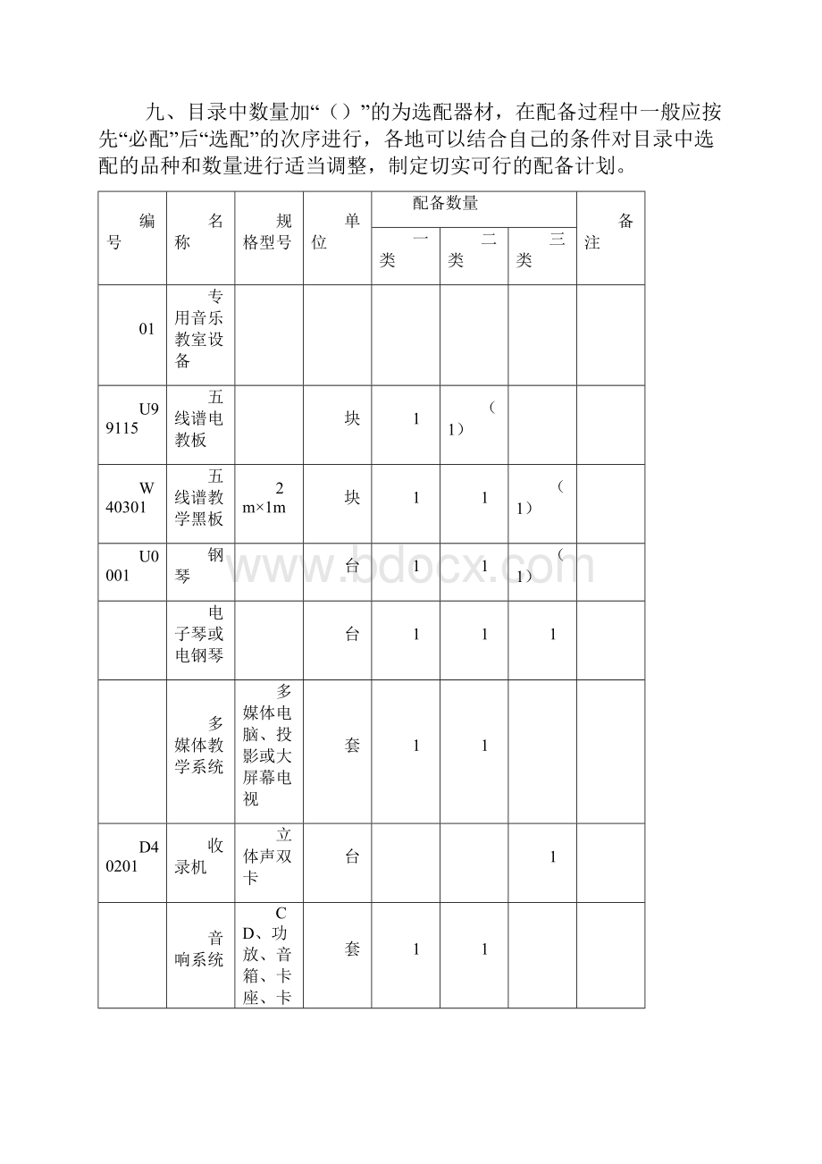 小学音乐美术器材配备文档格式.docx_第3页