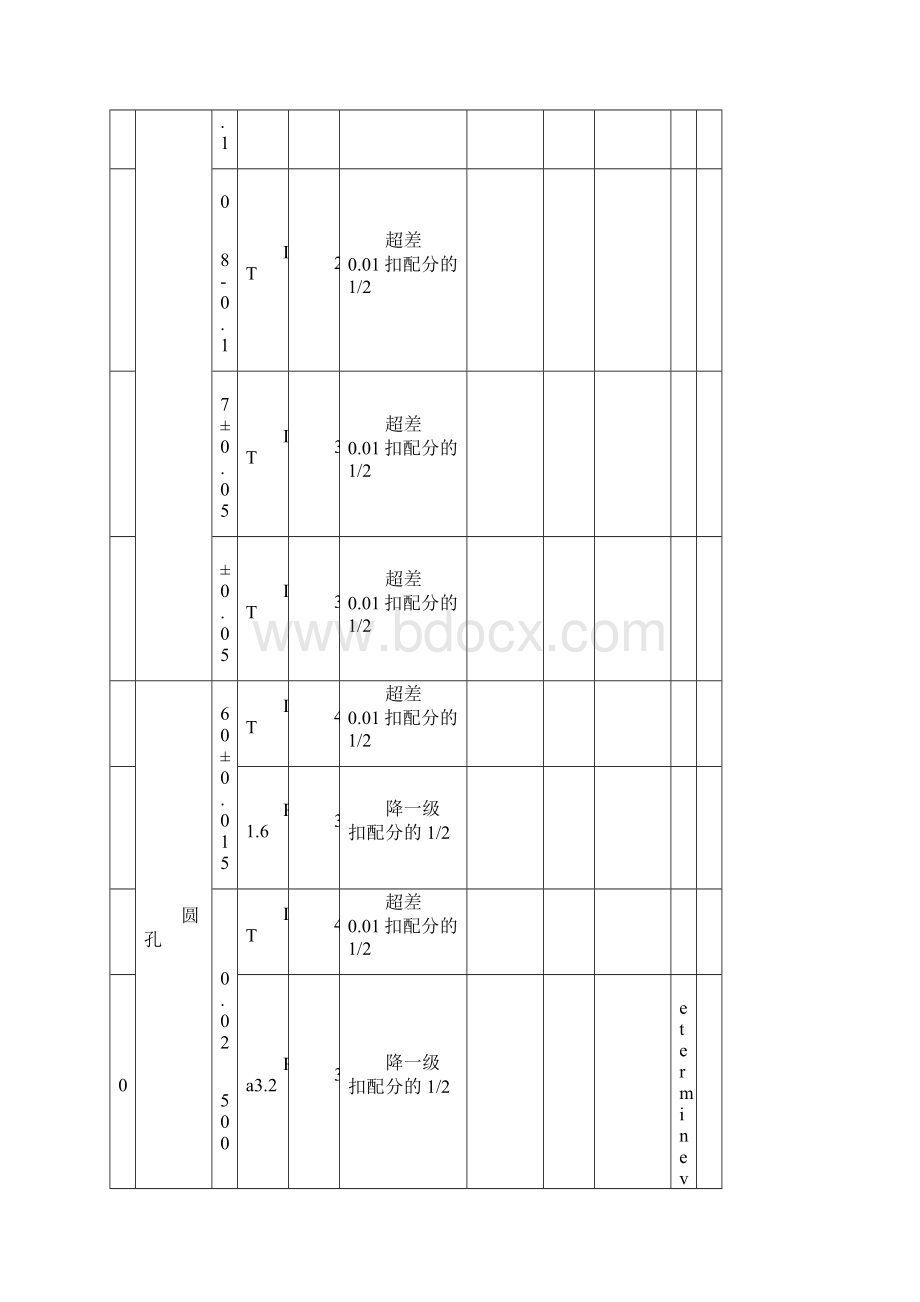 数控车技能竞赛实操训练图纸集汇编.docx_第3页