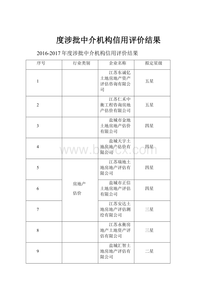 度涉批中介机构信用评价结果Word格式.docx