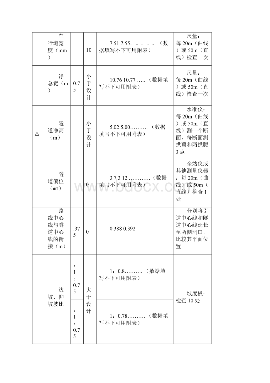 高速公路隧道表格样表.docx_第2页