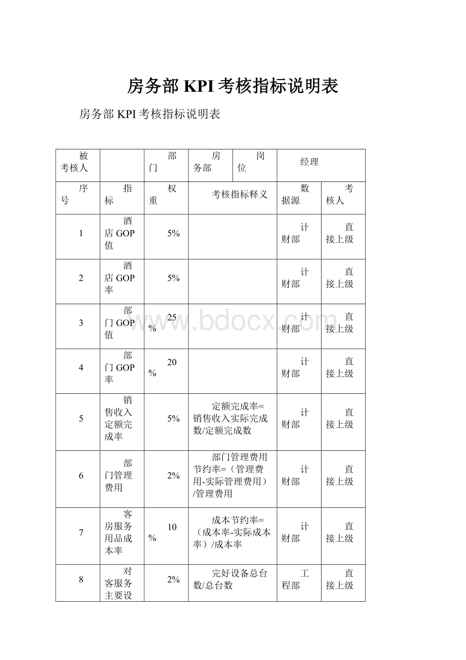 房务部KPI考核指标说明表Word格式.docx