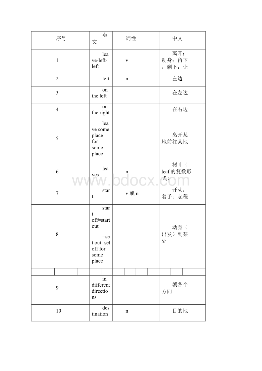 高中英语3500词.docx_第3页