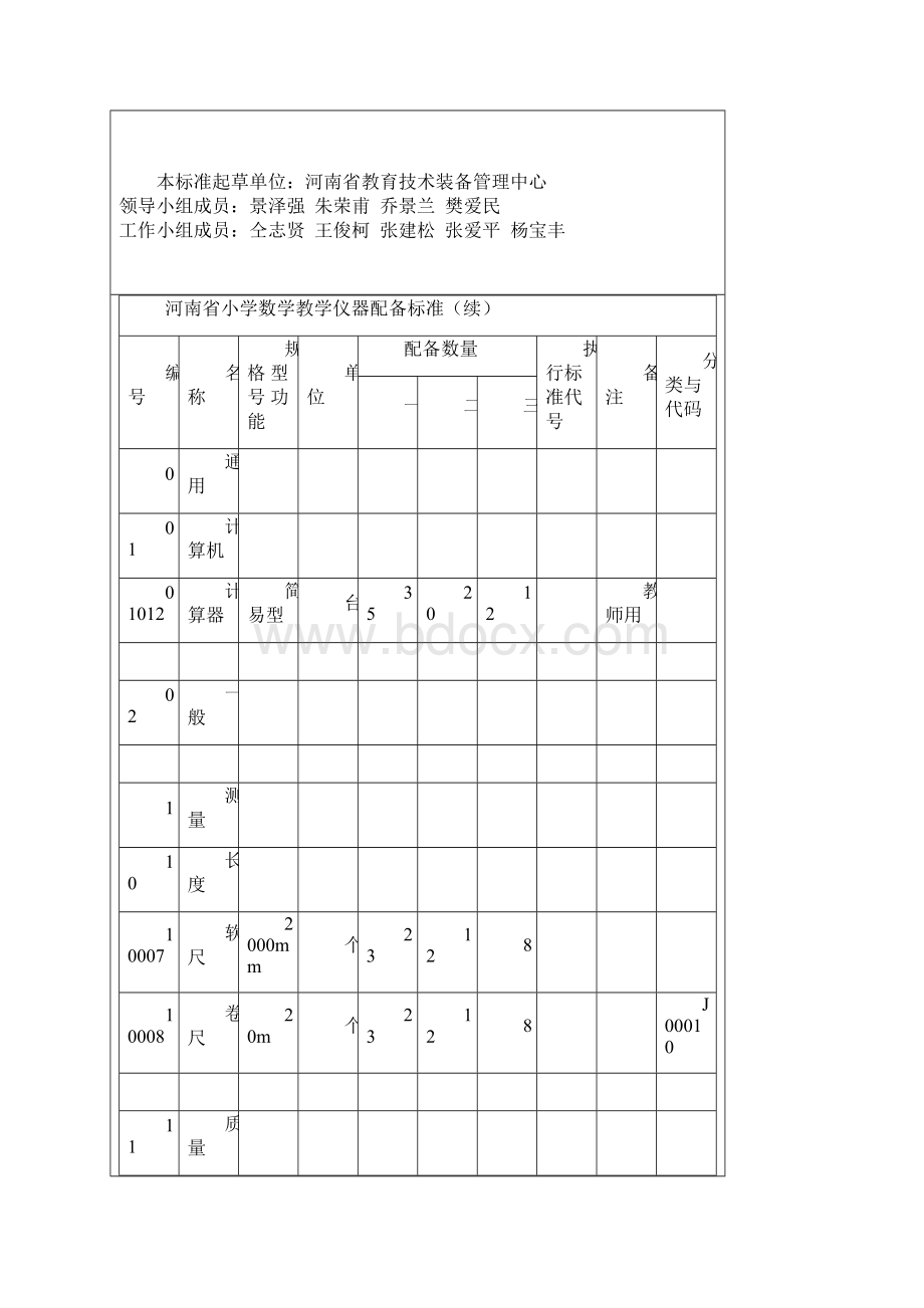 河南省小学数学科学教学仪器.docx_第2页