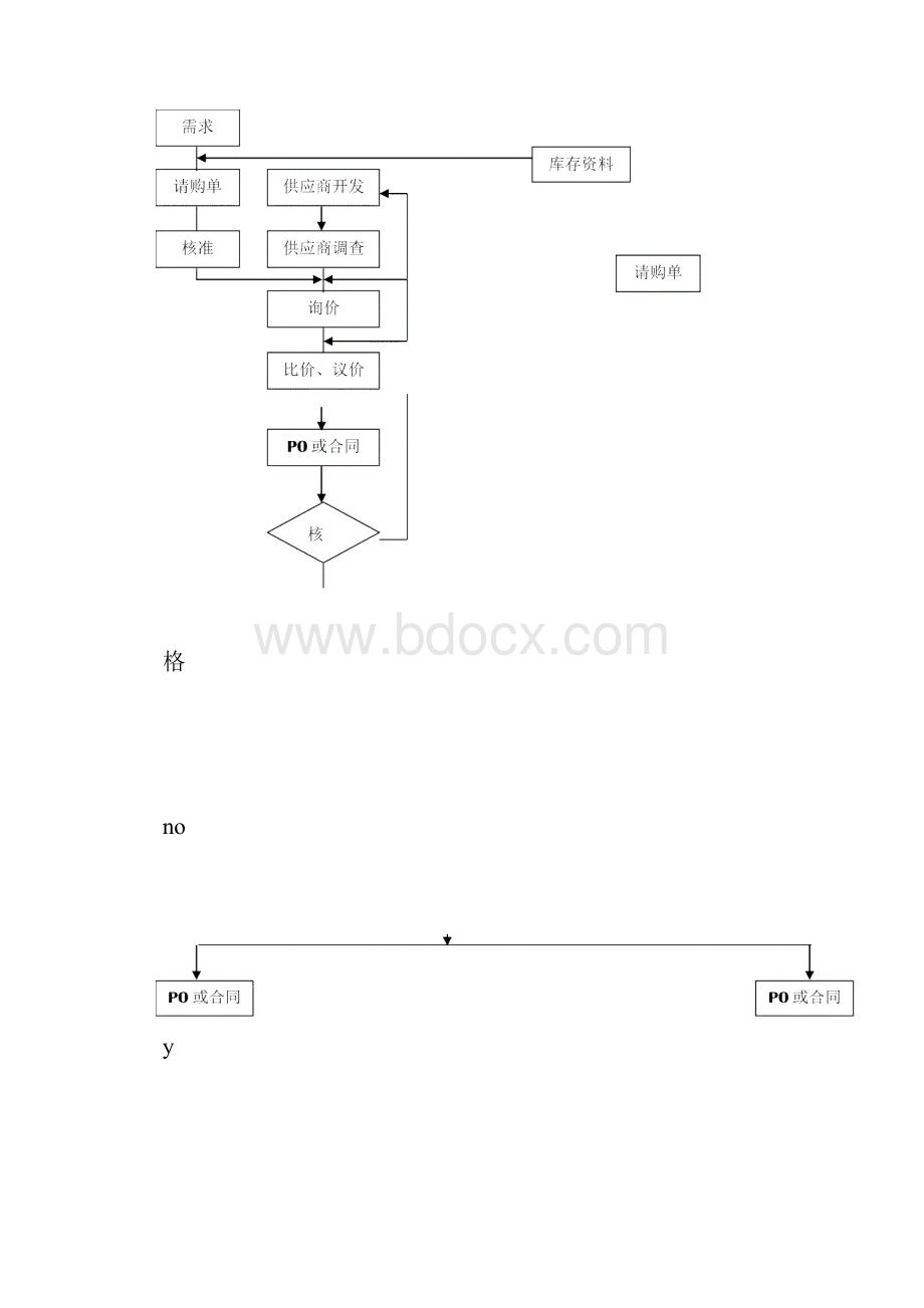 采购与付款流程财务制度Word格式文档下载.docx_第2页