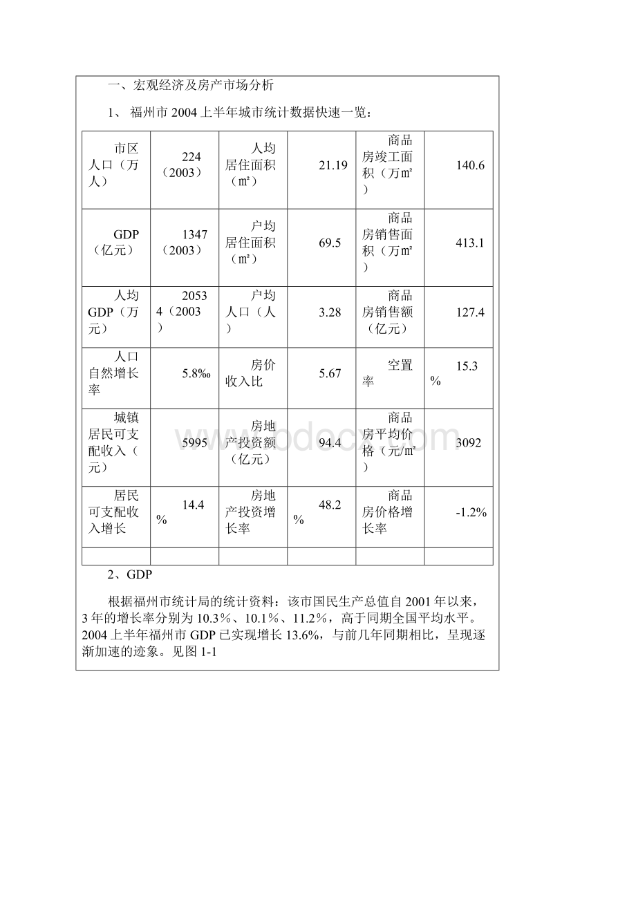 房地产投资潜力城市分析福建省福州市doc 25.docx_第3页