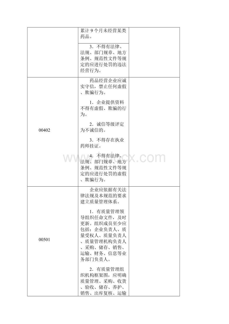 GSP内审检查表Word文件下载.docx_第2页