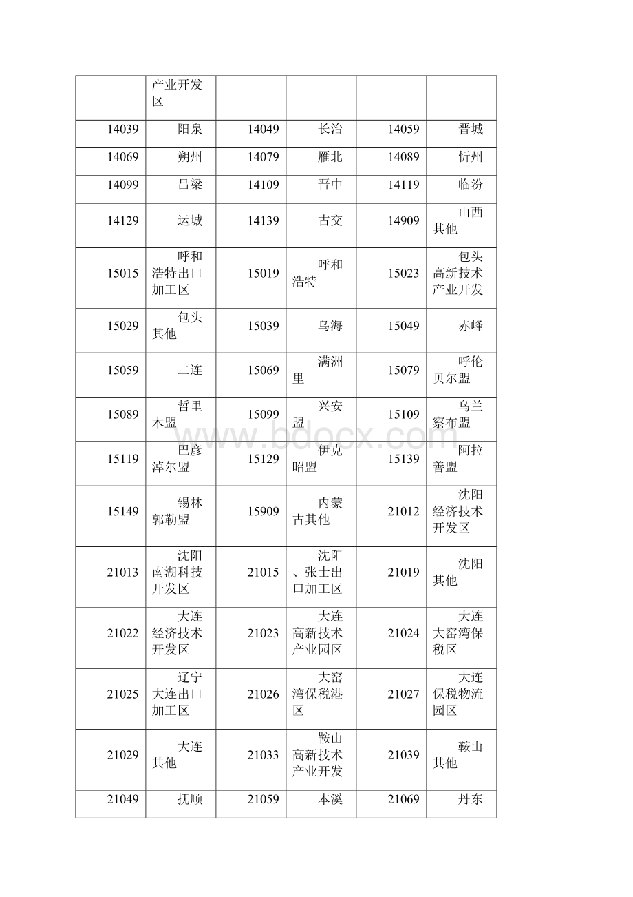 境内货源地代码表.docx_第3页