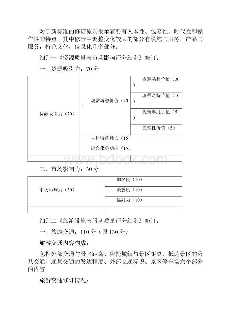 关于具体如何评定景区标准新5A之欧阳育创编文档格式.docx_第2页