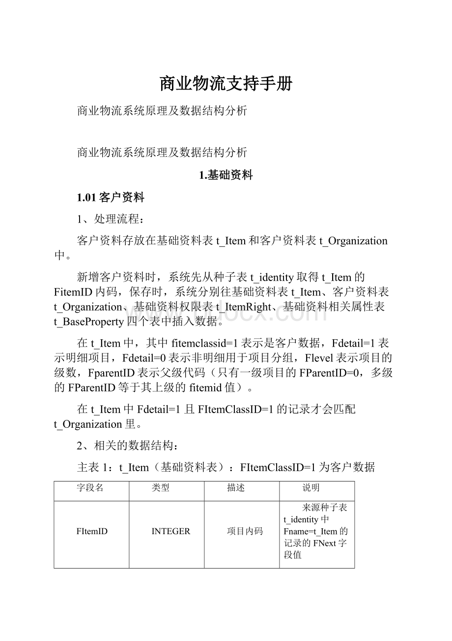 商业物流支持手册Word文档格式.docx_第1页