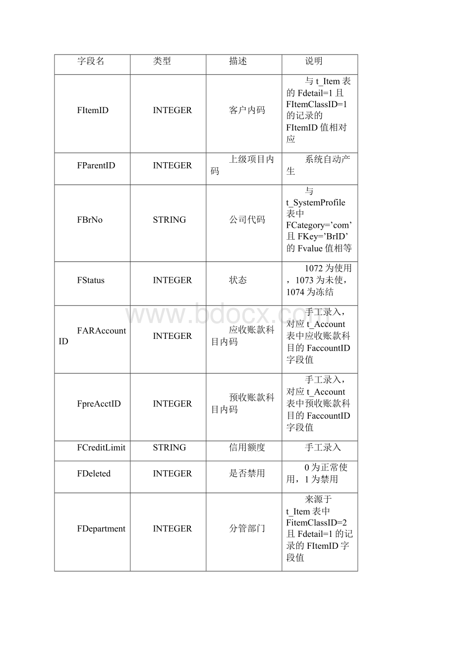 商业物流支持手册.docx_第3页