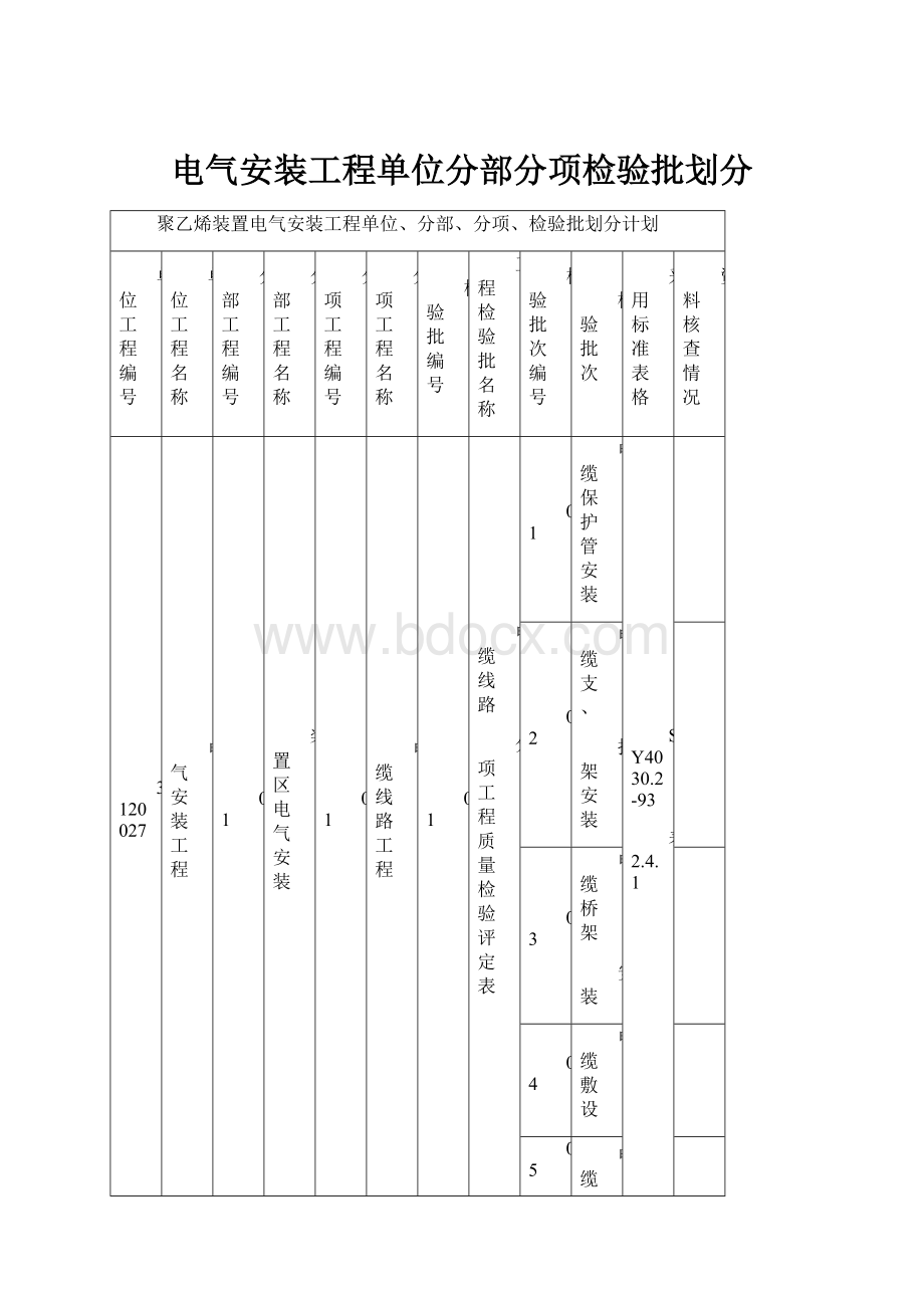 电气安装工程单位分部分项检验批划分.docx_第1页