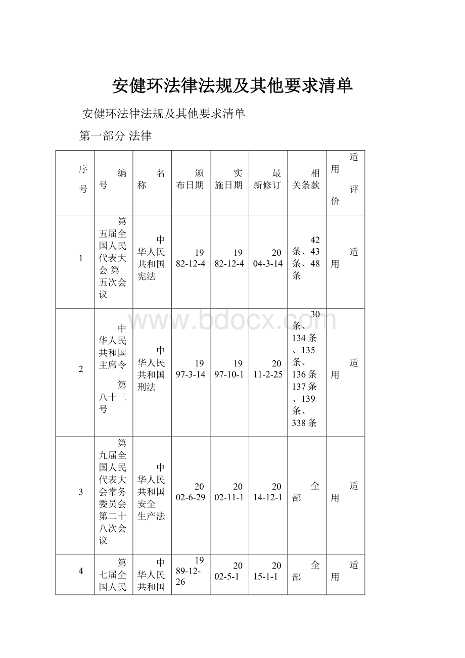 安健环法律法规及其他要求清单Word下载.docx