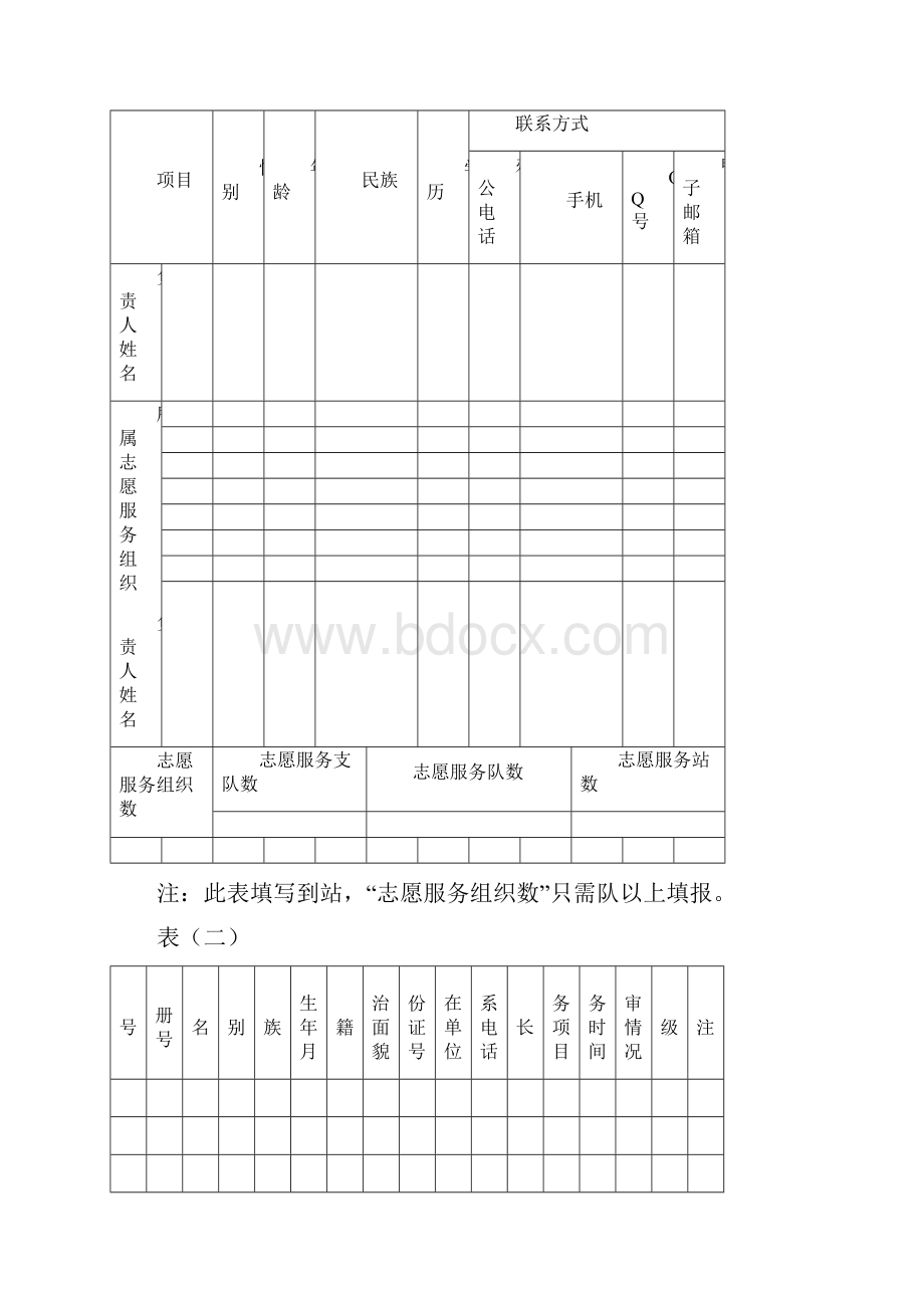 学雷锋志愿服务台账精编版.docx_第2页