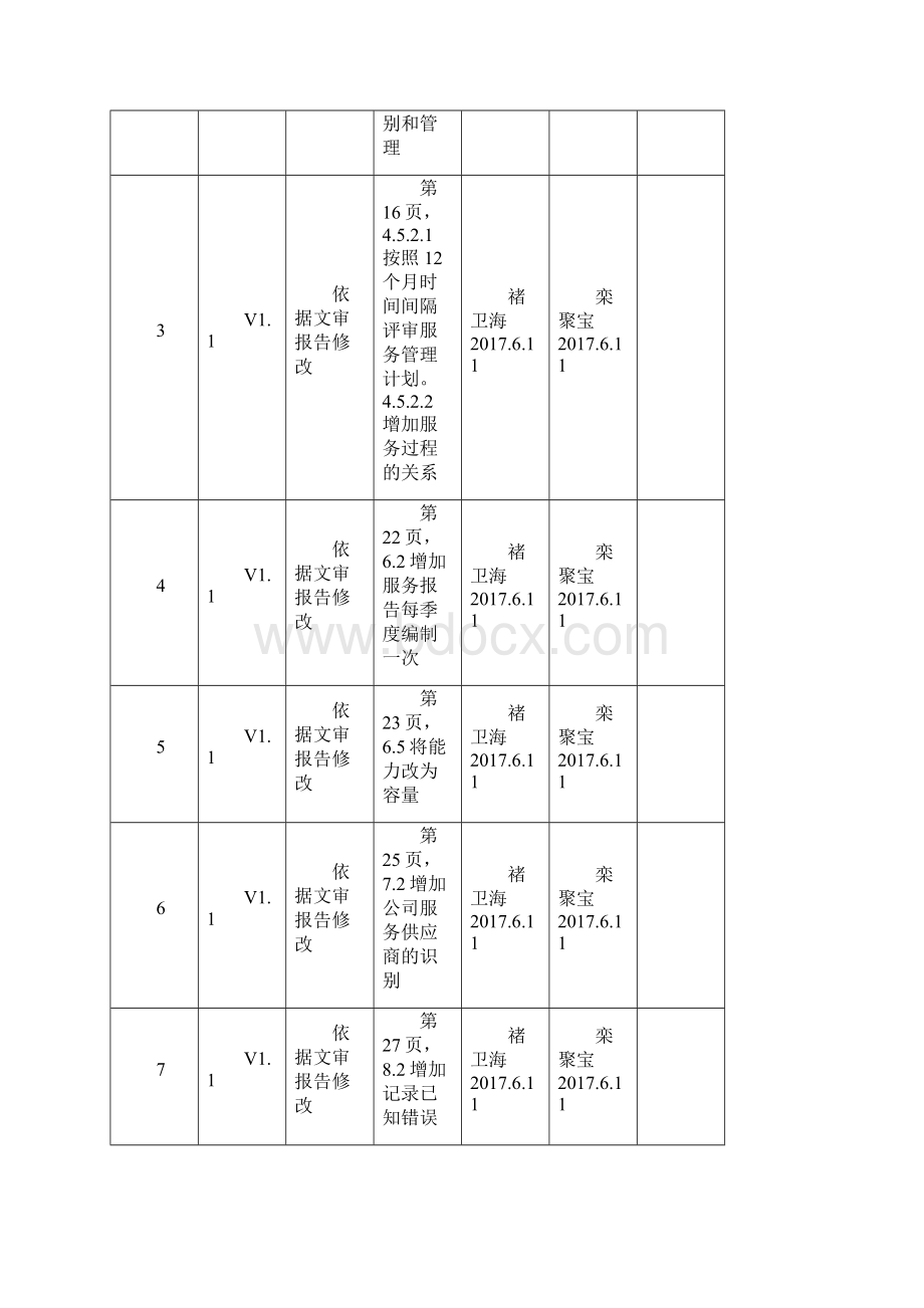 IT服务管理手册.docx_第2页