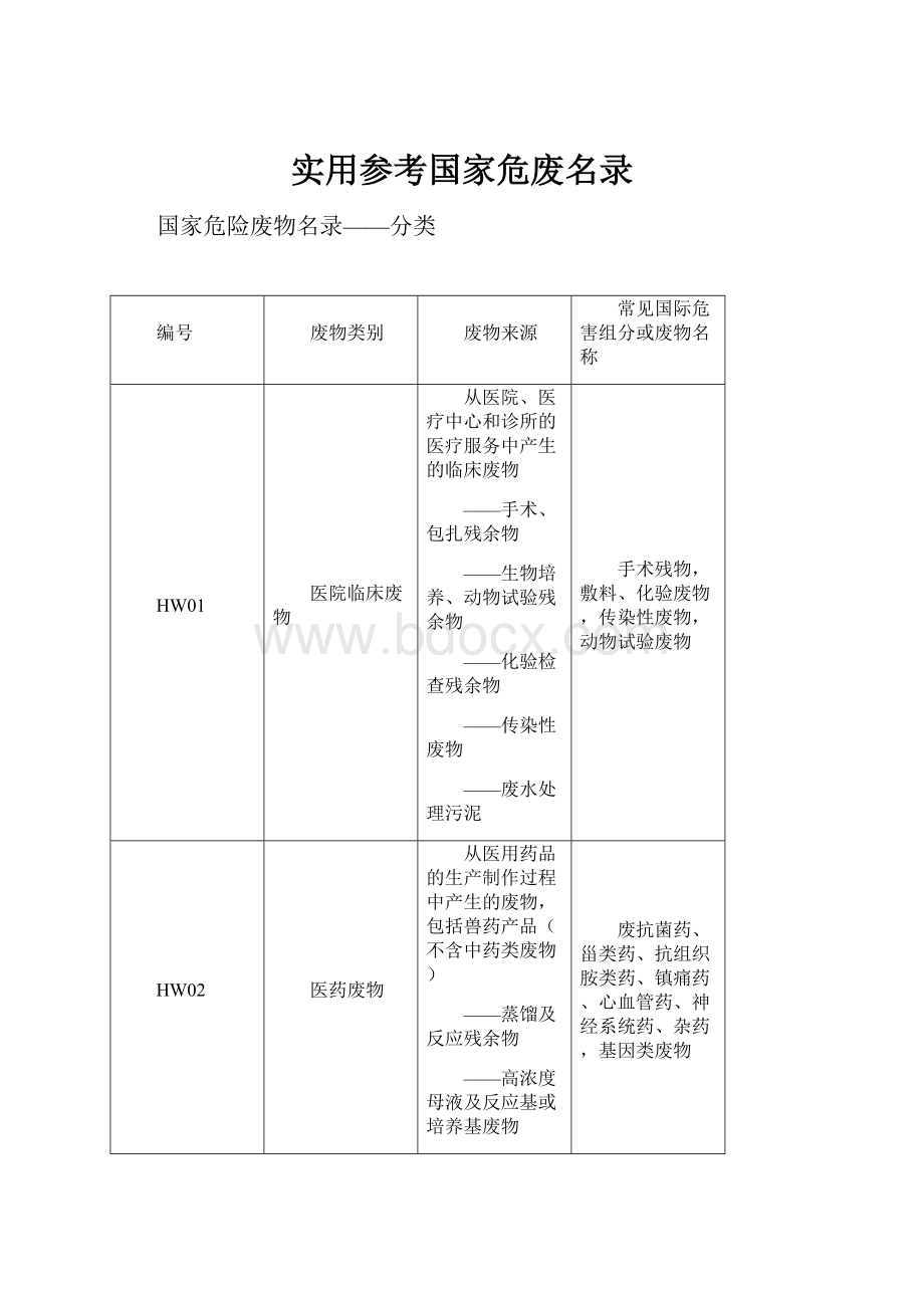 实用参考国家危废名录Word格式.docx_第1页