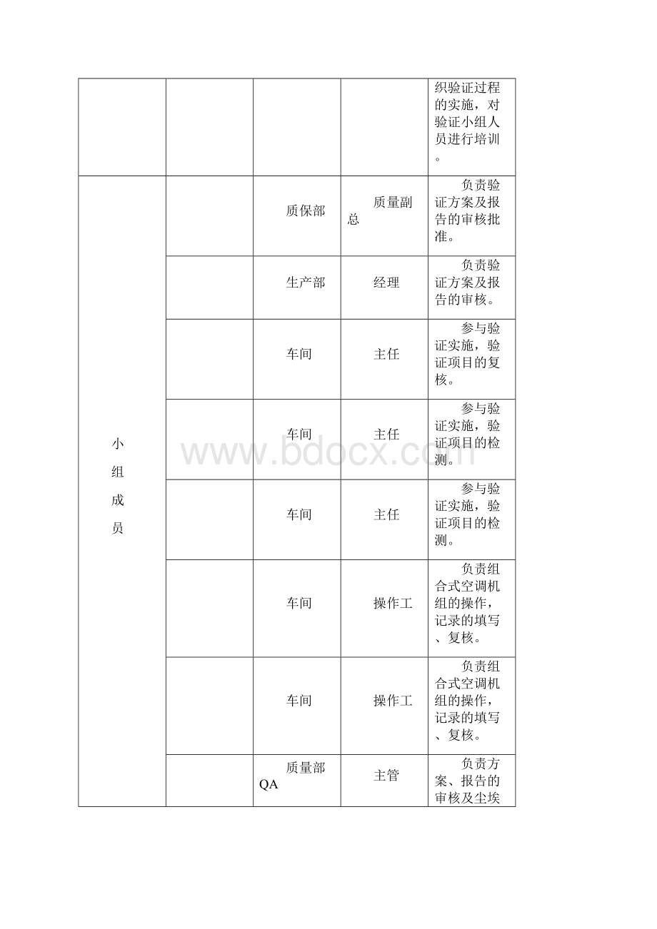 新大陆空气净化系统运行确认方案.docx_第3页