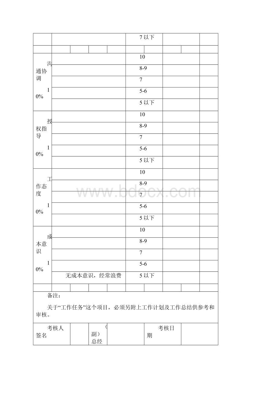 绩效考核表格.docx_第2页