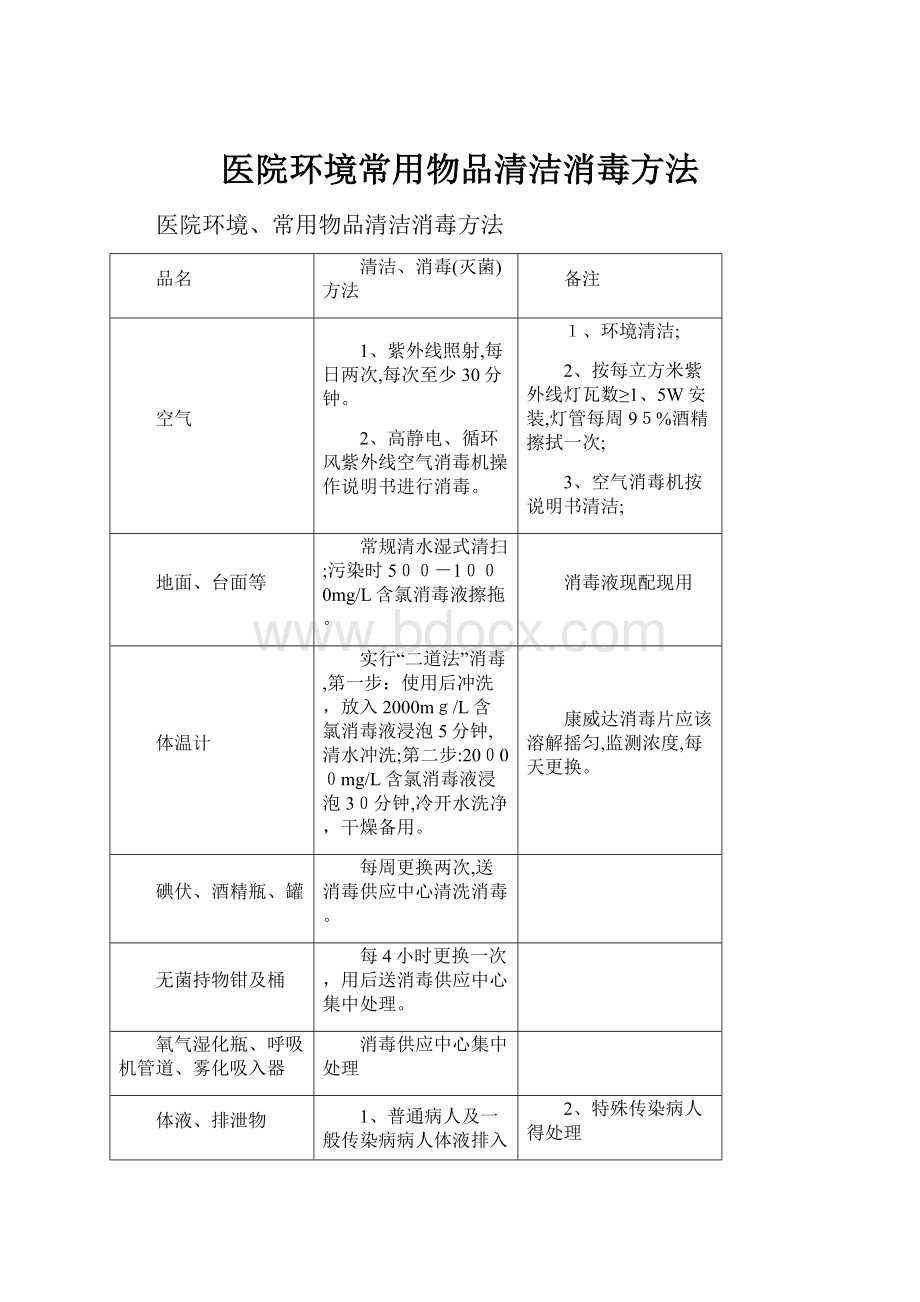 医院环境常用物品清洁消毒方法.docx_第1页