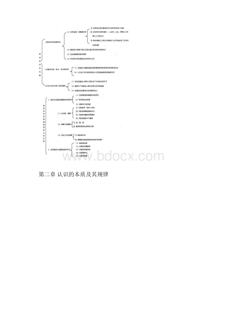 《马原》各章知识网络图.docx_第2页